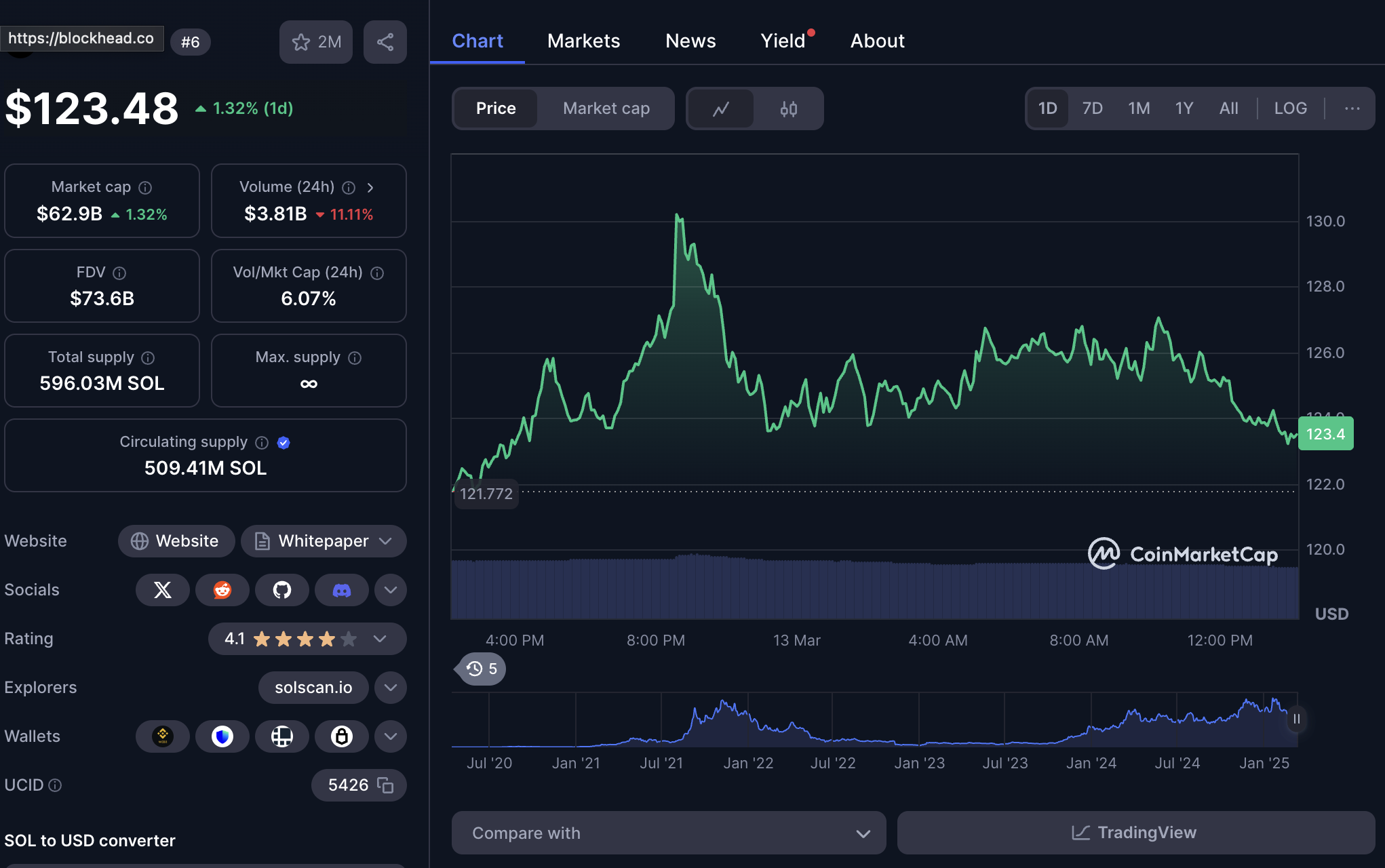 XRP上扬势惊人，一夜飙升25.28%，加密市场沸腾-九游体育下载