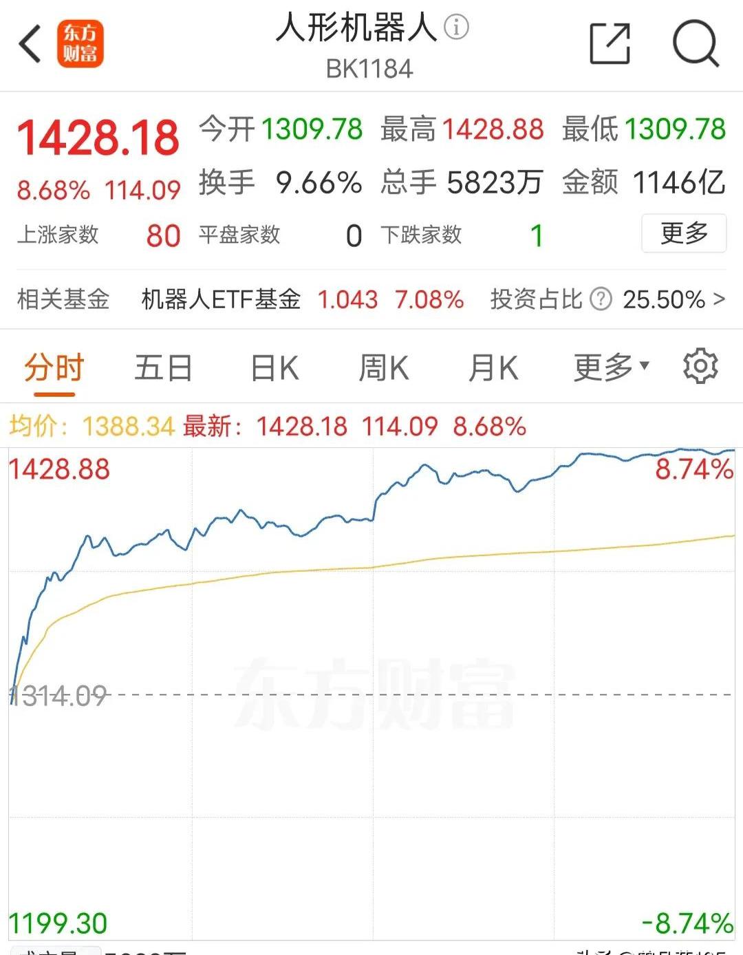 包含USDT上扬势惊人，一夜飙升413%，加密市场沸腾的词条-九游体育
