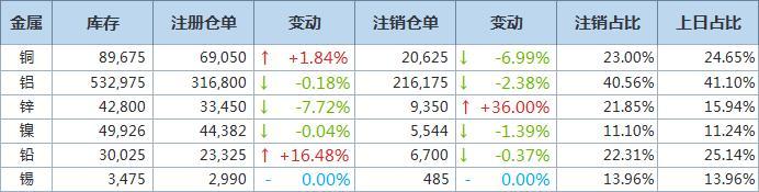 关于ADA遭遇大幅下滑超325%，投资者恐慌性抛售的信息