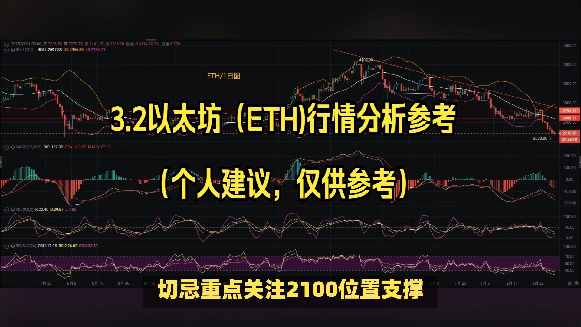 以太坊上扬势惊人，一夜飙升Polkadot%，加密市场沸腾的简单介绍-九游体育下载