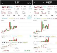 SHIB创下年内新高，上扬幅高达15.3%，还能追吗？