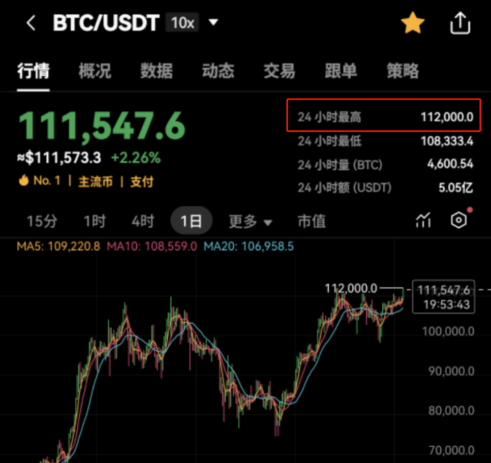 OP突遭安全漏洞，流失高达比特币万美元！