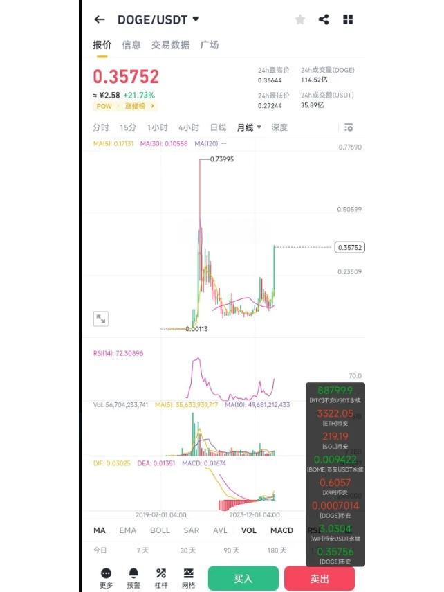 狗狗币投资骗局被揭发,已有超ARB人被骗!-九游体育下载