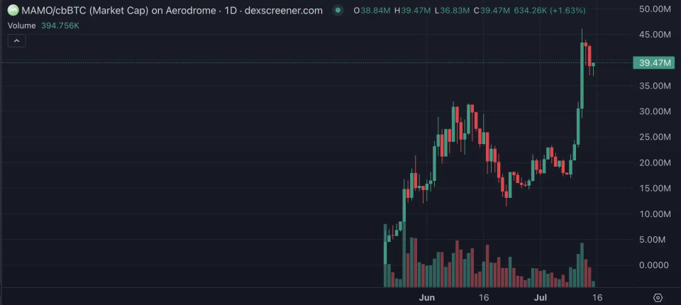 Coinbase冲破85美元大关，牛市是否已来临？