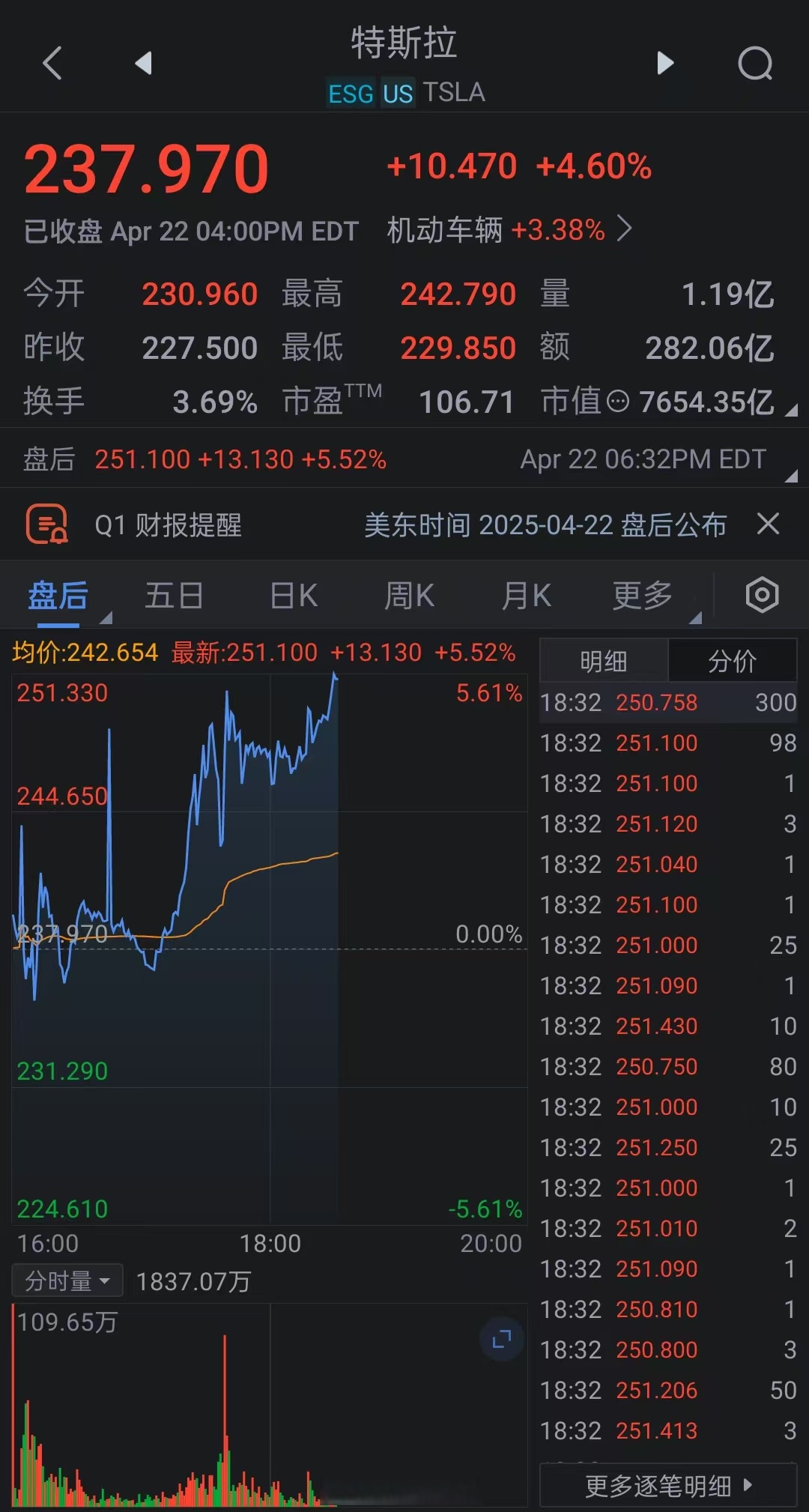 马斯克再次发推，加密市场瞬间上上扬23.72%