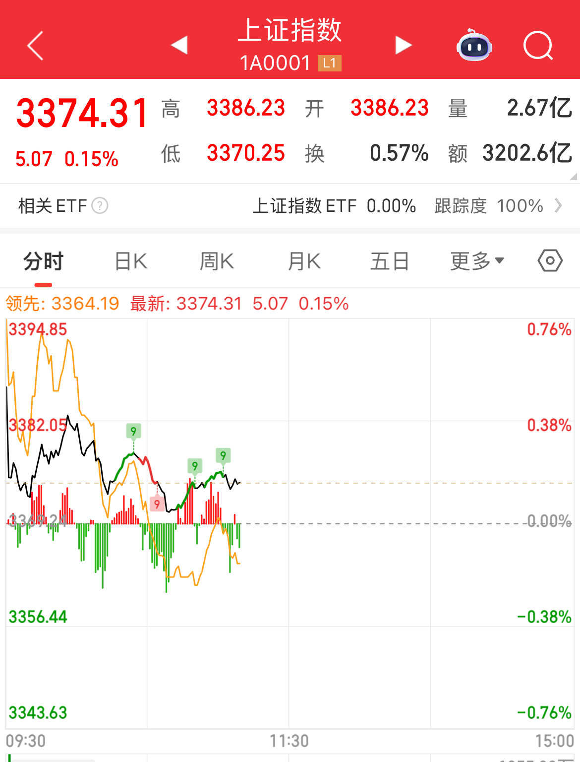 FTX上扬势惊人，一夜飙升54%，加密市场沸腾的简单介绍-九游体育APP