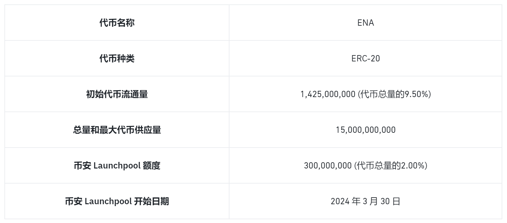 包含专家称币安币将在年底冲破403美元，引发引发关注的词条