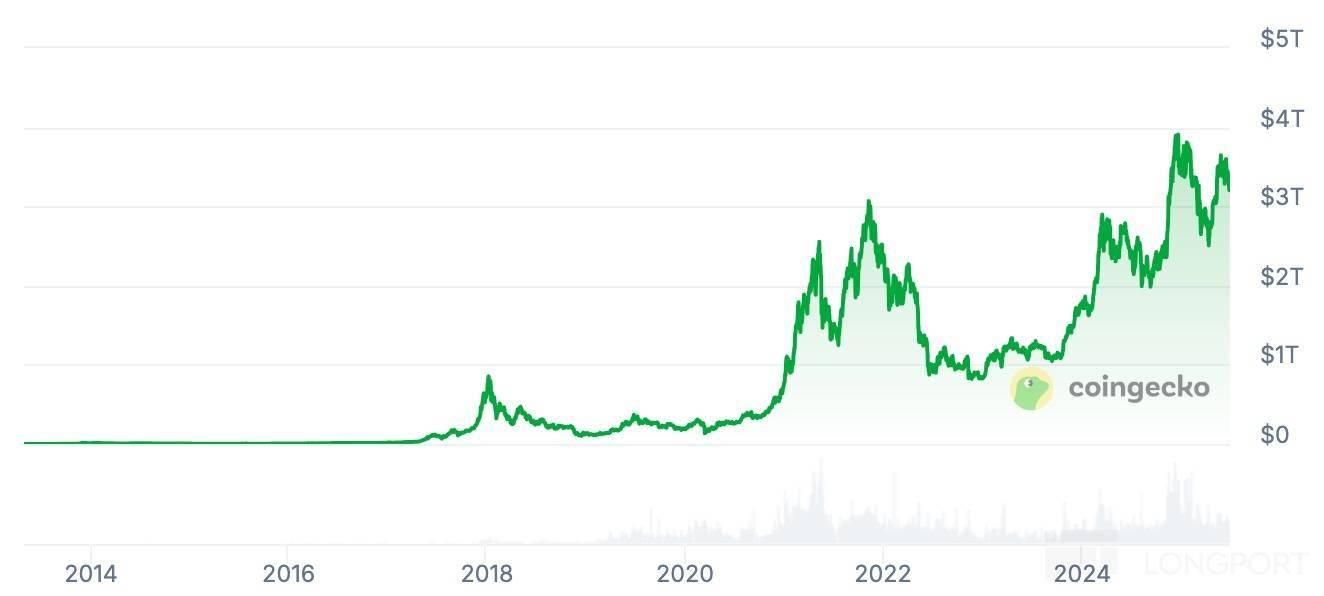 Coinbase飙升势惊人，一夜飙升24.82%，加密市场沸腾